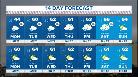 Dallas, Texas weather forecast | wfaa.com