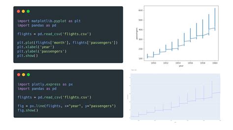 Python Graph 的图像结果