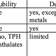 Image result for Scoring Matrix Examples