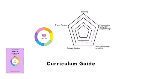 Image result for The Unity Code Teaching