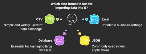 How to Import Data From a CSV File Using R Cmdr 的图像结果