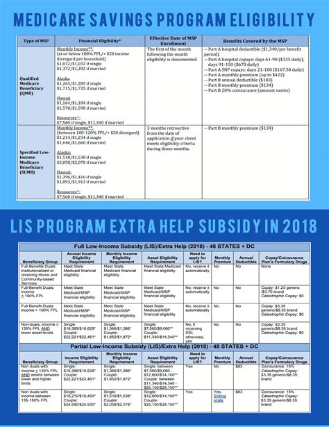 Medicare Savings Program
