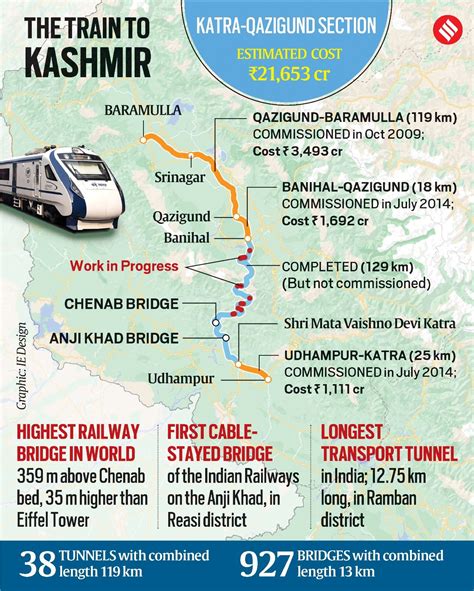 Railway Track Map Of Jammu And Kashmir at Ginny Richter blog