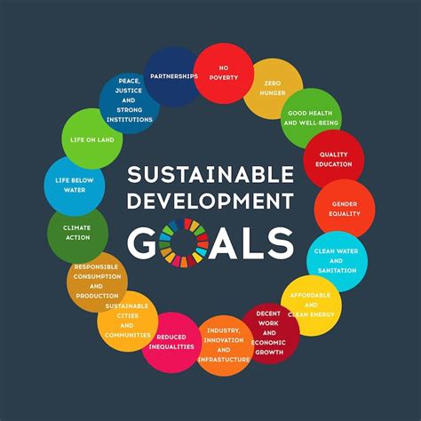 Sustainable development goals sdg 6 Images - Free Download on Freepik
