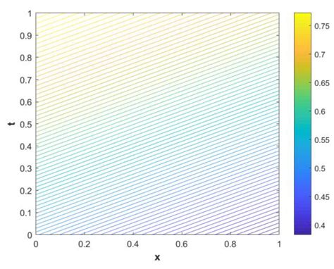 A Hybrid Non-Polynomial Spline Method and Conformable Fractional ...