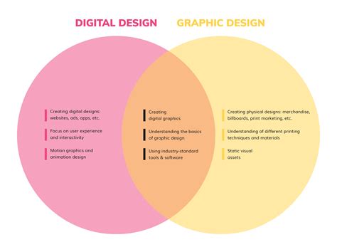 Image result for Digital Designer