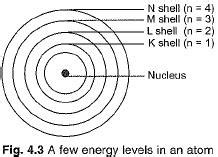 Structure of the Atom Class 9 Notes Science Chapter 4 Free PDF