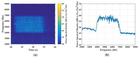 The Use of Underwater Gliders as Acoustic Sensing Platforms