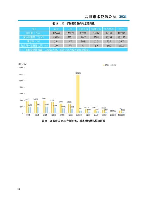 2023年3月岳阳市水务集团水源水水质检测月报表