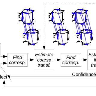 Image result for Algorithm Tracking Blunders