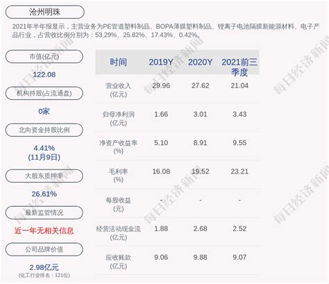 沧州明珠：公司对全资和控股子公司实际担保金额余额为2.585亿元_投机资本