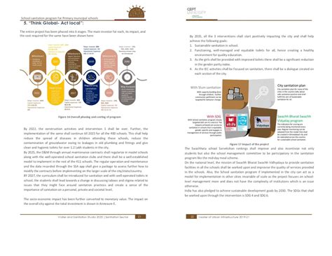 School sanitation for municipal schools in Ahmedabad | CEPT - Portfolio