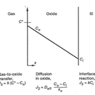 Image result for Oxide Compounds