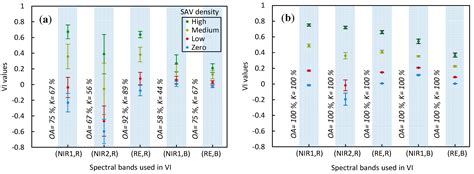 Mapping Substrate Types and Compositions in Shallow Streams