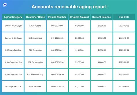 Accounts Receivable Analysis Report Template - BOSCOBRERA