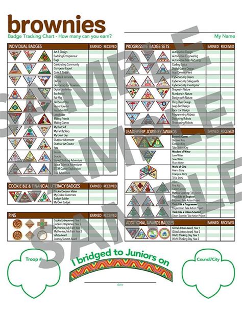Girl Scouts Brownie Badge Tracking Chart UPDATED for 2024-2025 ...