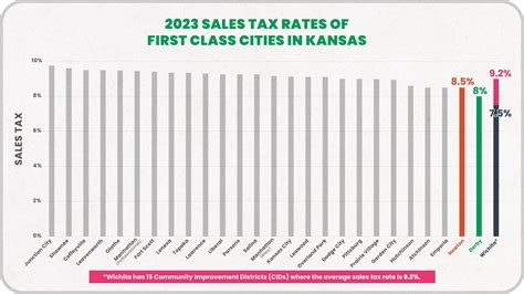 FAQs • If approved, what will the new sales tax rate be?