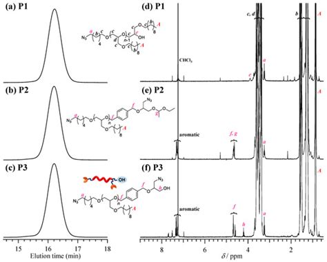 Polymers | Special Issue : Cyclic Polymers