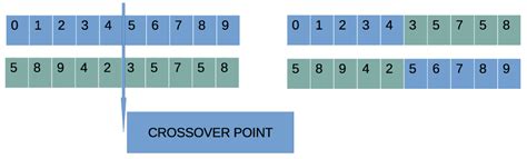 Predicting the Damage of Urban Fires with Grammatical Evolution