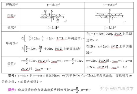 正切公式 的图像结果