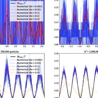 Image result for Sustained Interference Pattern