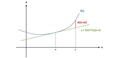 Image result for Approximation Math