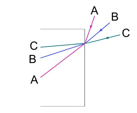 Refracting 的图像结果