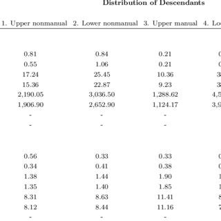 Image result for Gross Reproduction Rates Examples