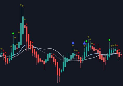 Image result for Scalping Using Market Cipher