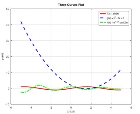 Image result for MATLAB Expert-Level Script