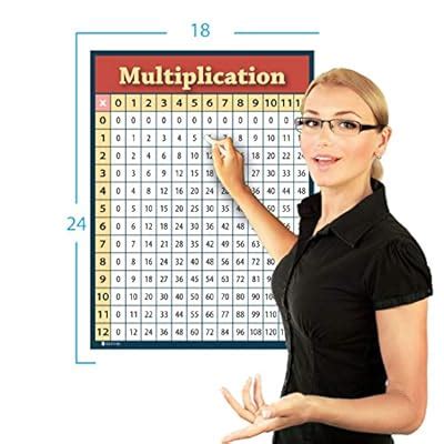 Young N Refined Multiplication chart 2 pack India | Ubuy