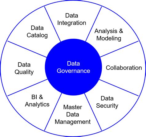 Master Data Management 的图像结果