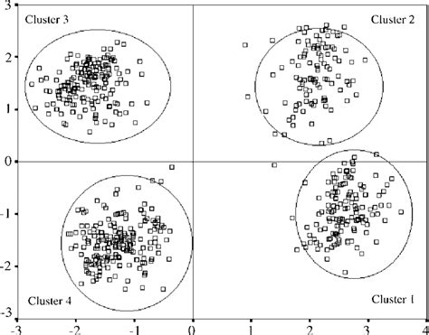 Image result for Multidimensional Map