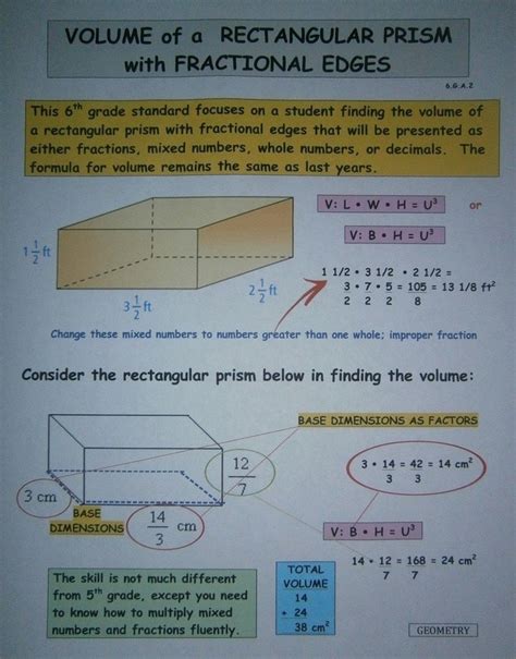 Image result for Basic Geometry Formulas6th Grade