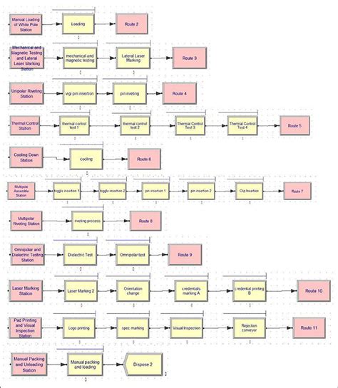 Image result for Free Assembly Line Simulation Software