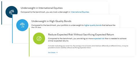Fidelity Portfolio Quick Check®