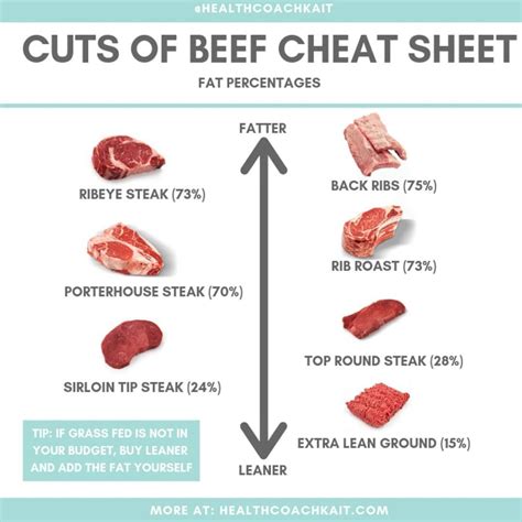 Which Steak Cuts Are The Healthiest Choices? - YLEAV