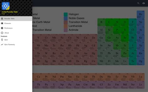 Image result for Linux Periodic Table