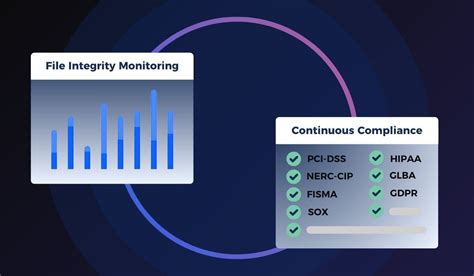 Image result for File Integrity Monitoring Compliance