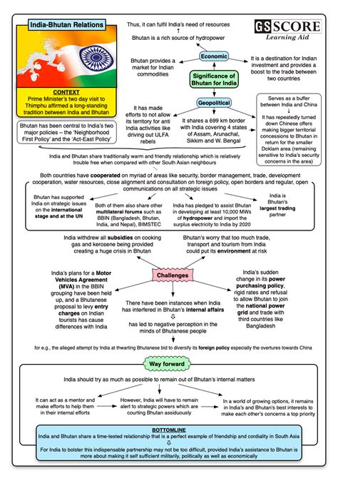 Indo-Bhutan relations for upsc Mains exam, Current Affairs Weekly ...