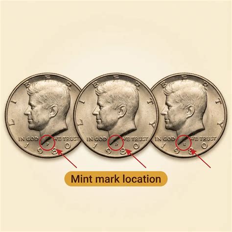 1980 Half Dollar Value: Mint Varieties, Rarity, And Current Prices ...