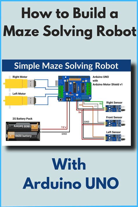 Image result for Microcontroller Projects