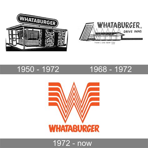 Whataburger Value Menu at Albert Glover blog