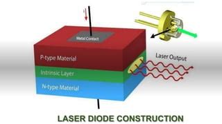 ANSYS Laser Diode Modeling 的图像结果