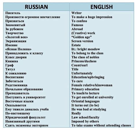 17 Best images about russian !!! on Pinterest | English, Words and ...