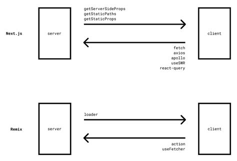 Image result for Remix JavaScript String