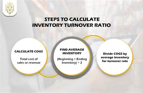 Image result for Inventory turnover Formula