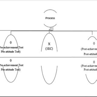Image result for Design and Implementation Process