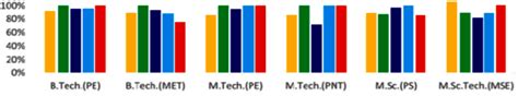 Placement | CIPET : IPT - Bhubaneswar | CIPET : Institute of ...