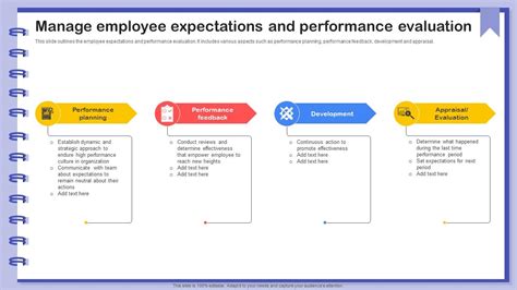 Image result for Performance Expectations